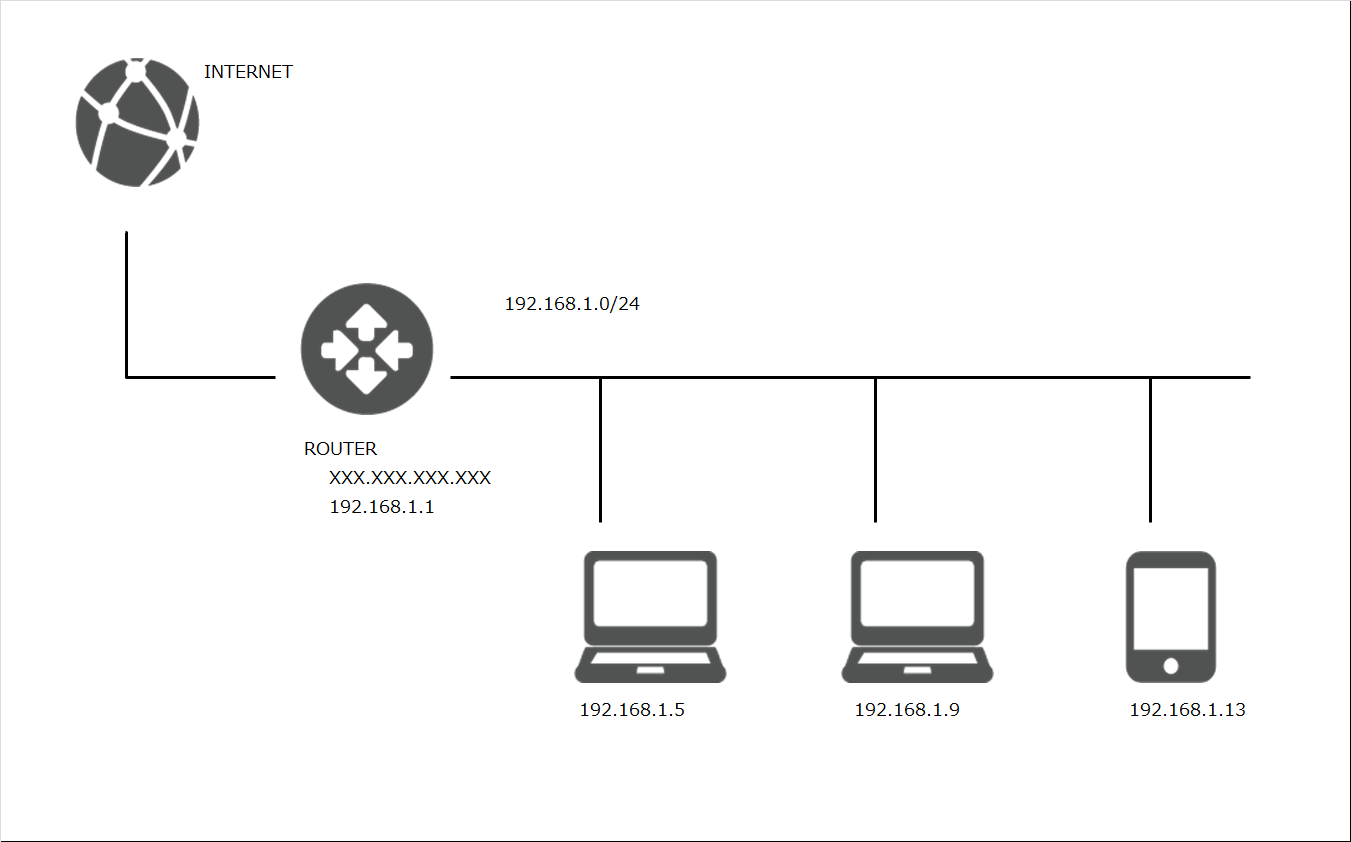 network